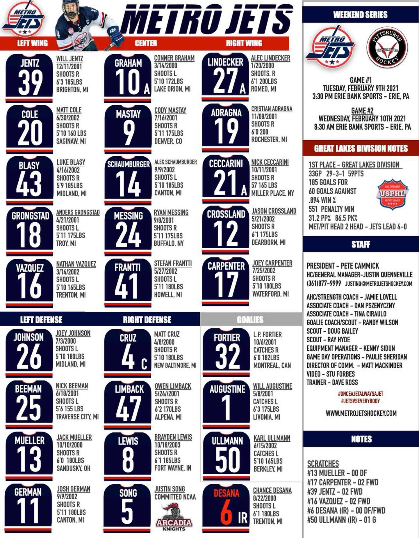 Here’s how the #MetroJets lined up for an always-tough road battle with the Pittsburgh Vengeance on February 9, 2021.
For those wondering, the Jets won this game 2-1.
#FlashbackFriday #PlayLikeBray
