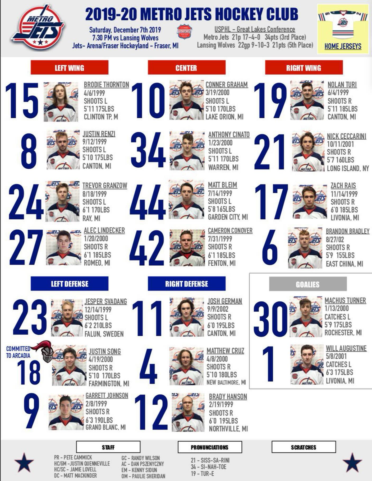 Here’s how the #MetroJets lined up against the Lansing Wolves back on December 7, 2019.

The Jets won 6-2, in case you were wondering.

#FlashbackFriday #PlayLikeBray
