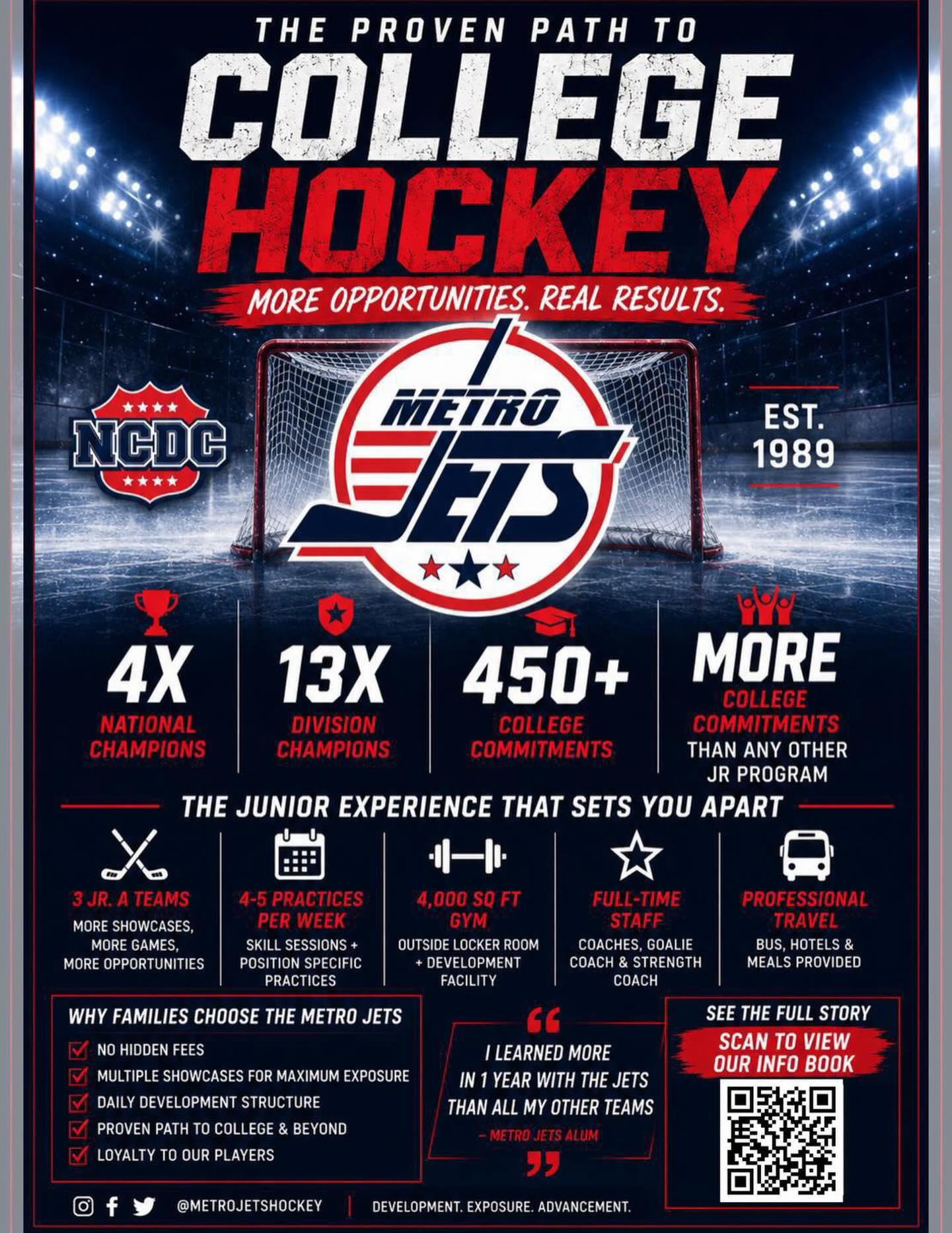 ✈️ PROVEN FLIGHT PATH ✈️ 

The #MetroJets are the gold standard when it comes to what junior hockey is all about and should be.

And here’s why.

From world-class coaching, high-end facilities, a tradition of excellence in the ice and most importantly, development of our players on and off the ice, the Jets prove year in and year out that it’s all about the players and helping them realize their goals in life. 

Want to learn more? Visit https://www.metrojetshockey.com/about-us/.

#PlayLikeBray #CollegeReady