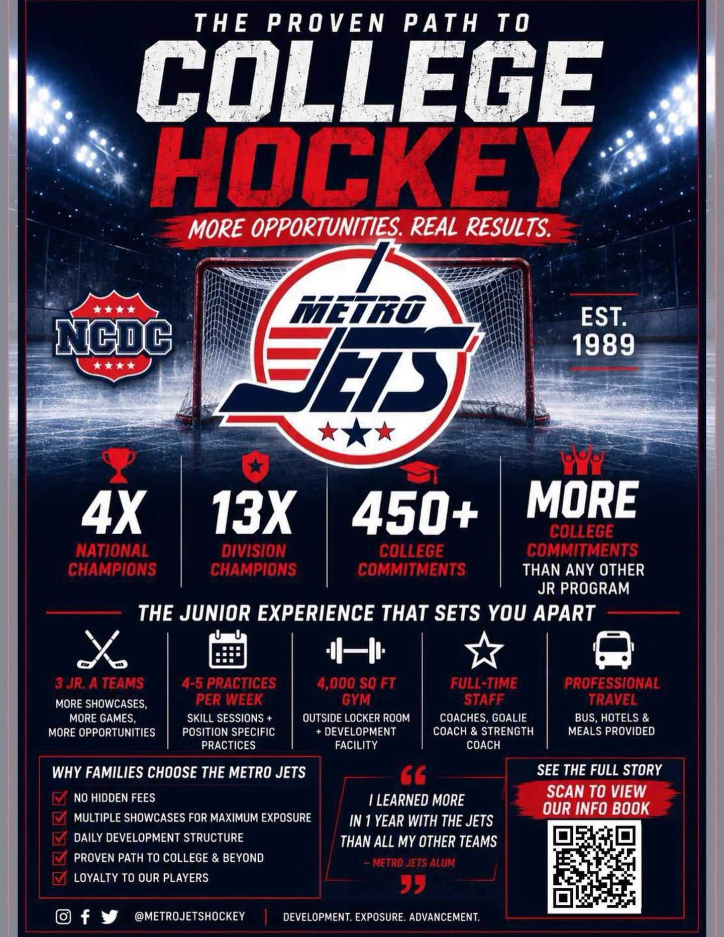 ✈️ PROVEN FLIGHT PATH ✈️ 

The #MetroJets are the gold standard when it comes to what junior hockey is all about and should be.

And here’s why.

From world-class coaching, high-end facilities, a tradition of excellence in the ice and most importantly, development of our players on and off the ice, the Jets prove year in and year out that it’s all about the players and helping them realize their goals in life. 

Want to learn more? Visit https://www.metrojetshockey.com/about-us/.

#PlayLikeBray #CollegeReady