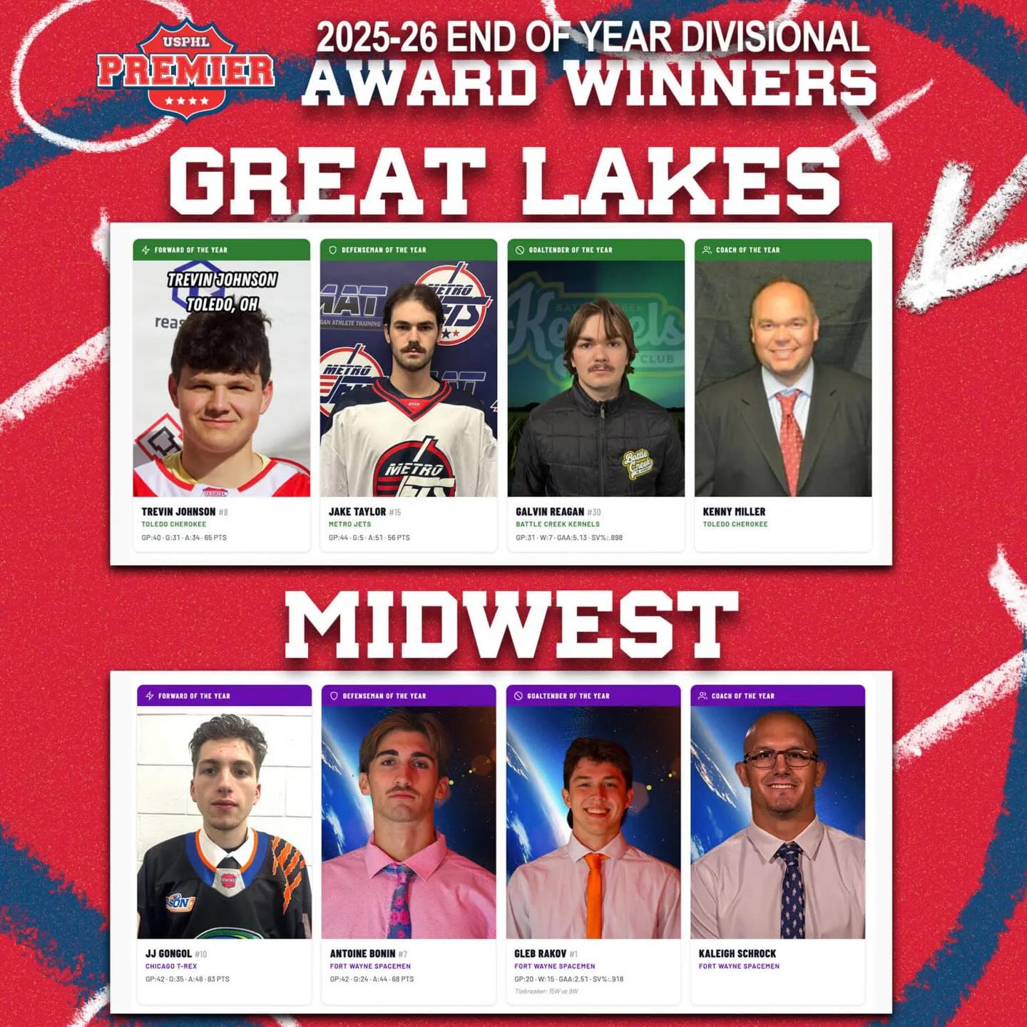 JT!! 

Congratulations to the #MetroJets captain!

#PlayLikeBray