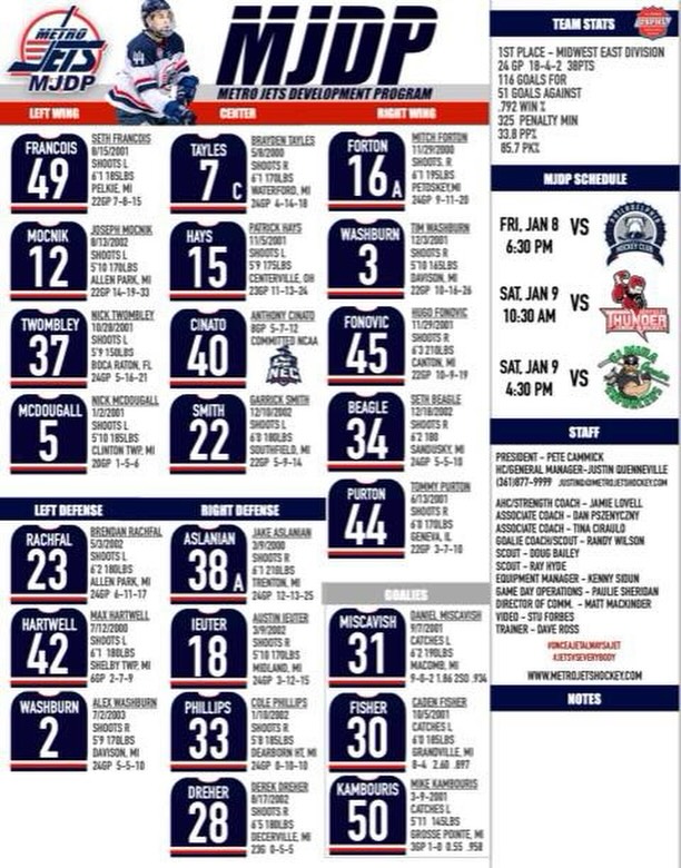 Here is how the #MJDP team lined up for three games January 8-9, 2021!

#FlashbackFriday #PlayLikeBray
