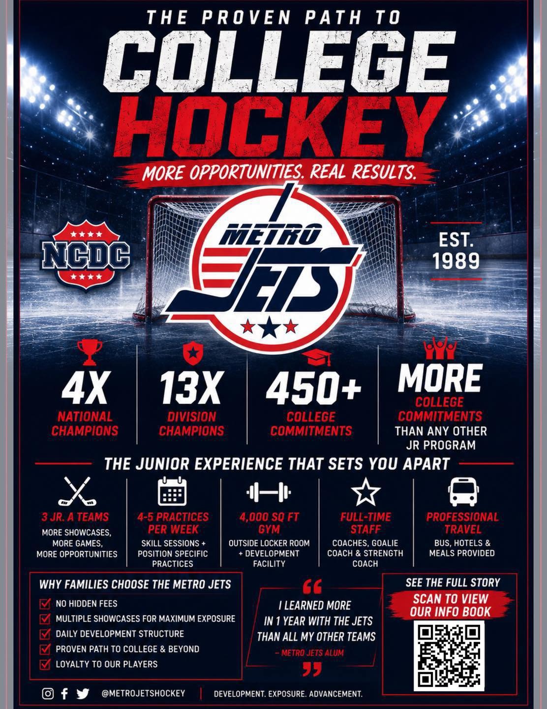 Metro Jets the proven flight path to junior hockey development, college hockey opportunities